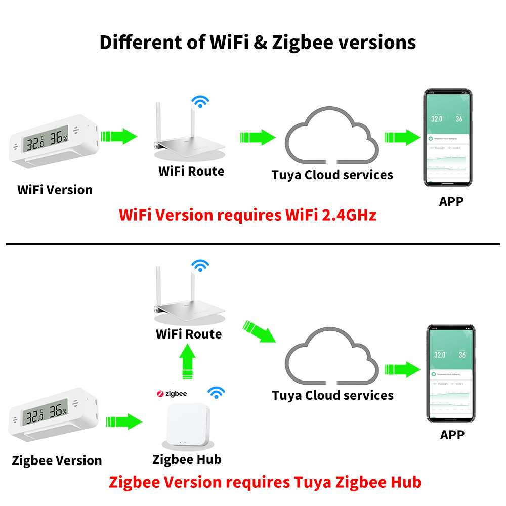 Tuya WiFi/Zigbee 온도 습도 센서 스마트  - Home Automation Technology 리뷰 및 가격