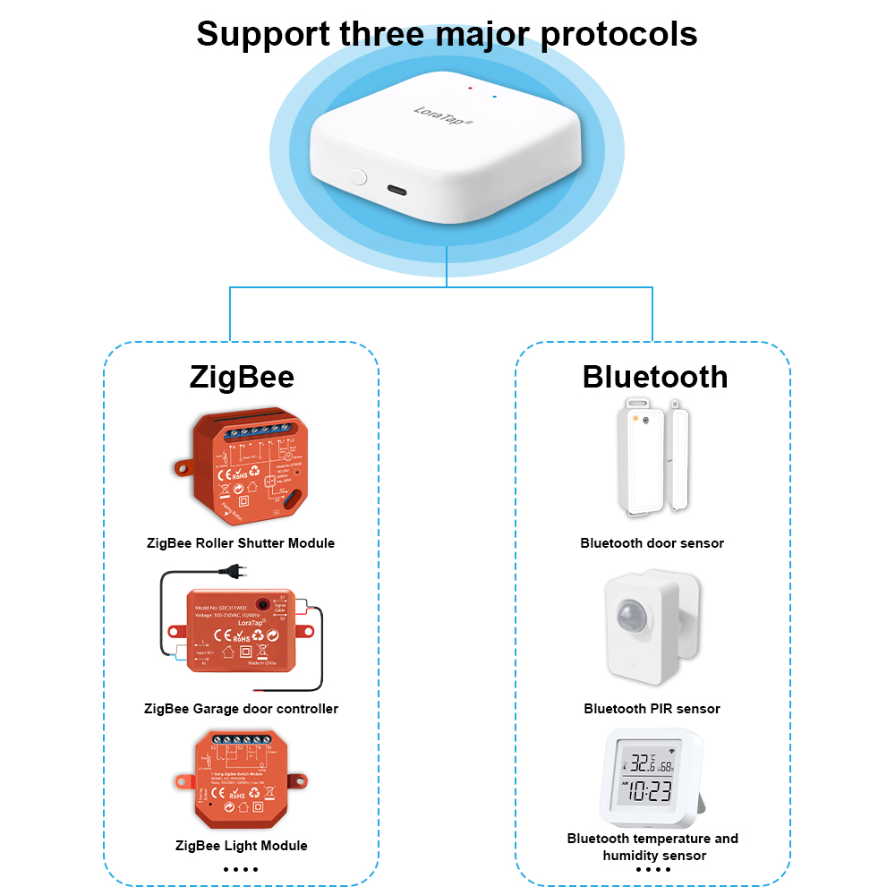 투야 스마트 멀티 모드 지그비 블루투스 무선 게이트웨이 - Diy Smart Home Automation Devices 리뷰 및 가격