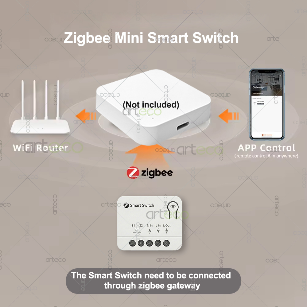 Zigbee 미니 차단기 DIY 스마트 스위치 모듈 홈 - Home Automation Diy 리뷰 및 가격